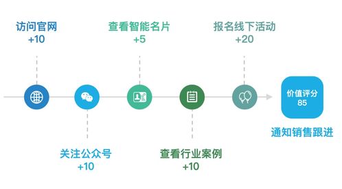 繭數(shù)SCRM產(chǎn)品介紹系列 銷(xiāo)售協(xié)同與數(shù)字內(nèi)容制作服務(wù)，賦能企業(yè)高效增長(zhǎng)